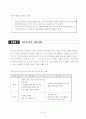 모티베이션 이론으로 분석한 CJ의 인사제도 분석 46페이지