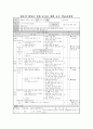 3. 큰 공, 작은 공 즐거운 생활 교수 학습 과정안 3페이지