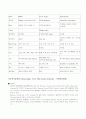가을철 열성질환의 특성(HFRS, Scrub typus, Leptospirosis) 1페이지