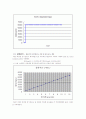 지하수 및 토양오염 보고서(BTC(파과곡선) 실험 및 모델링) 4페이지