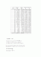 지하수 및 토양오염 보고서(BTC(파과곡선) 실험 및 모델링) 17페이지