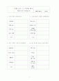 4학년 사회 3.우리 시도민의 희망 지도안 12페이지