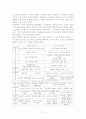 구성주의의 개념과 유형,  학습이론 2페이지