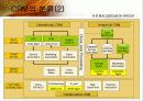 CRM을 위한 Data Mining Applications 7페이지