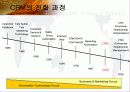 CRM을 위한 Data Mining Applications 8페이지