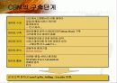 CRM을 위한 Data Mining Applications 9페이지