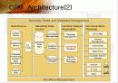 CRM을 위한 Data Mining Applications 17페이지
