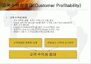 CRM을 위한 Data Mining Applications 23페이지