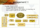 CRM을 위한 Data Mining Applications 46페이지