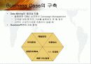 CRM을 위한 Data Mining Applications 50페이지
