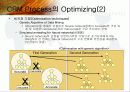 CRM을 위한 Data Mining Applications 57페이지