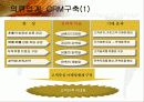 CRM을 위한 Data Mining Applications 63페이지