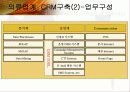 CRM을 위한 Data Mining Applications 64페이지