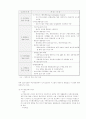 도시정보시스템 15페이지