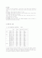 패스트푸드이용실태 조사 및 분석 3페이지