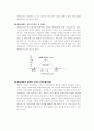 브레인스토밍 4페이지