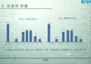 성매매의 원인과 현황 및 성매매 근절방안 9페이지