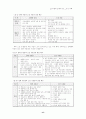 노인 자살의 실태·원인 분석과  그 대책에 관하여... 7페이지