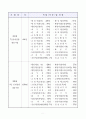 고시 개편의 모든 것 2페이지