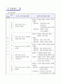 고시 개편의 모든 것 4페이지