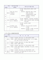 고시 개편의 모든 것 8페이지