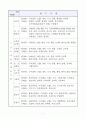 고시 개편의 모든 것 9페이지