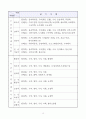 고시 개편의 모든 것 10페이지