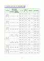 고시 개편의 모든 것 15페이지