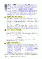 고시 개편 사항 요약 2페이지