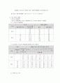 배선설비 7페이지