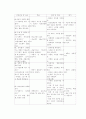 GBpolyp환자의 케이스스터디 4페이지