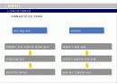Queuing Model(큐잉모델)을 이용한 Multiplex의 수요 예측 및 상영관 관리 10페이지