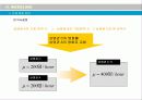 Queuing Model(큐잉모델)을 이용한 Multiplex의 수요 예측 및 상영관 관리 24페이지