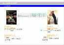 Queuing Model(큐잉모델)을 이용한 Multiplex의 수요 예측 및 상영관 관리 36페이지