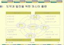 경영마스터플랜 및 경영전략 수립 4페이지