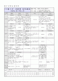 교육과정- 3월 주간학습계획안 5페이지
