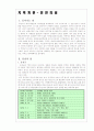 인천지역의 모든 섬들 1페이지
