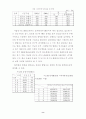 [사회과학] 도시와 국토 8페이지