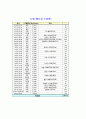 섭취 열량과 신체활동의 에너지 소비량 4페이지