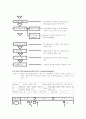 BPR(Business Process Reengineering) ; 경영정보학 2페이지