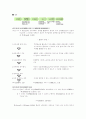 BPR(Business Process Reengineering) ; 경영정보학 5페이지