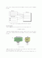 BPR(Business Process Reengineering) ; 경영정보학 6페이지