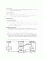 BPR(Business Process Reengineering) ; 경영정보학 9페이지