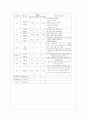 내과사례연구(Klatskin tumor) 3페이지