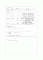 내과사례연구(Klatskin tumor) 6페이지