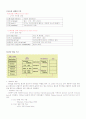 TCP/ IP의 구조 4페이지