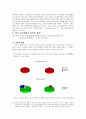 서부대개발의 배경과 의의 7페이지