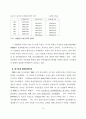 중국의 주택 제도 12페이지
