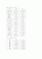 중국 팬시업계 진출 전략 사업계획서 3페이지