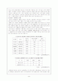 E-MART의 중국 진출 성공사례 5페이지